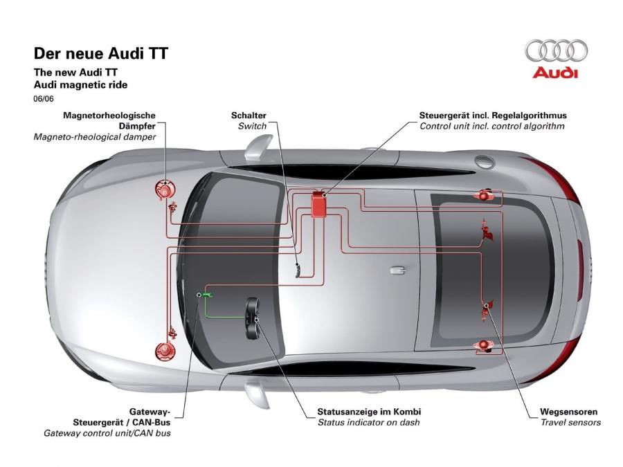 Схема Audi TT 3.2 Quattro Coupe (8J) 2006 года  (WW) (фото 63 из 77)